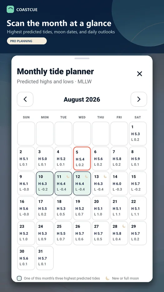 Current CoastCue monthly tide planner showing daily NOAA predicted highs and lows, moon markers, and notable tide highlights